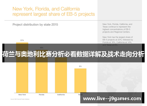 荷兰与奥地利比赛分析必看数据详解及战术走向分析