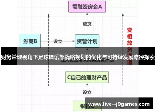 财务管理视角下足球俱乐部战略规划的优化与可持续发展路径探索