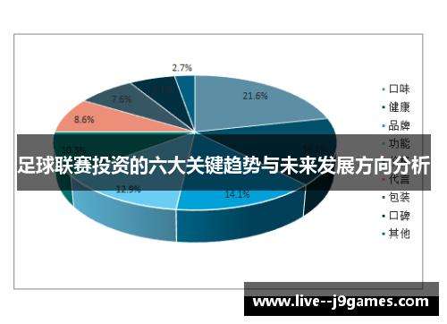 足球联赛投资的六大关键趋势与未来发展方向分析
