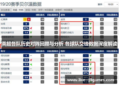 英超各队历史对阵回顾与分析 各球队交锋数据深度解读