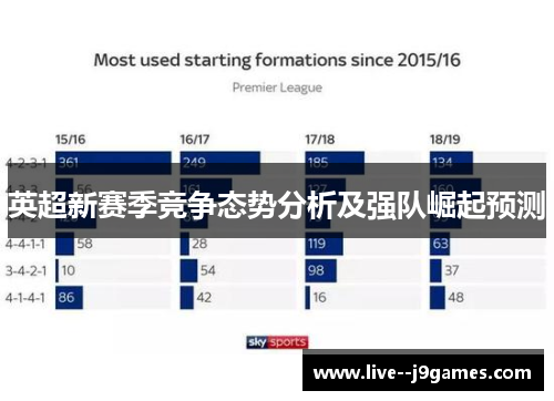 英超新赛季竞争态势分析及强队崛起预测
